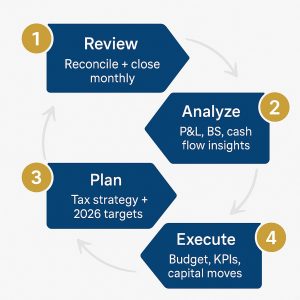 The Strategic View Why Your Q4 Books Are Your Most Important Asset